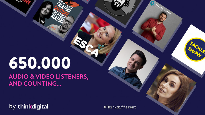 Audiența cumulată a Thinkdigital Podcasts Network a ajuns, în doar două luni, la peste 650.000 de ascultări în medie per episod – o creștere de 180%.